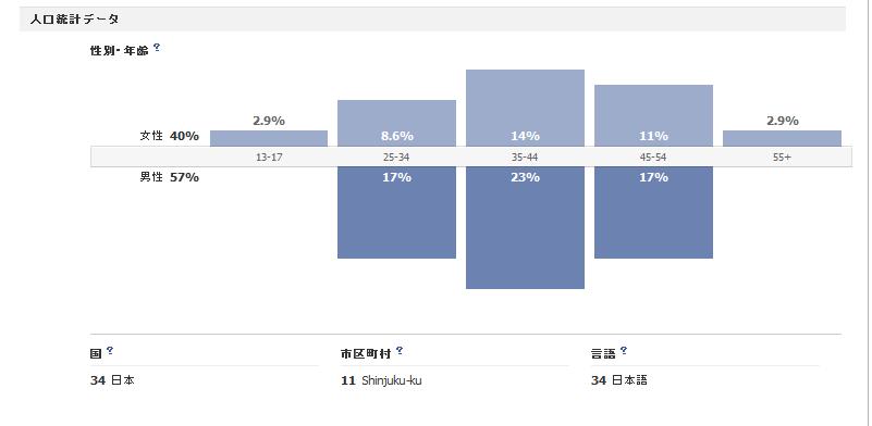 人口統計データ.jpg