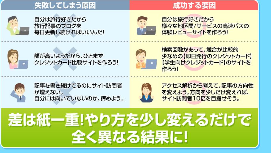 アフィリエイトチャレンジで成功.jpg